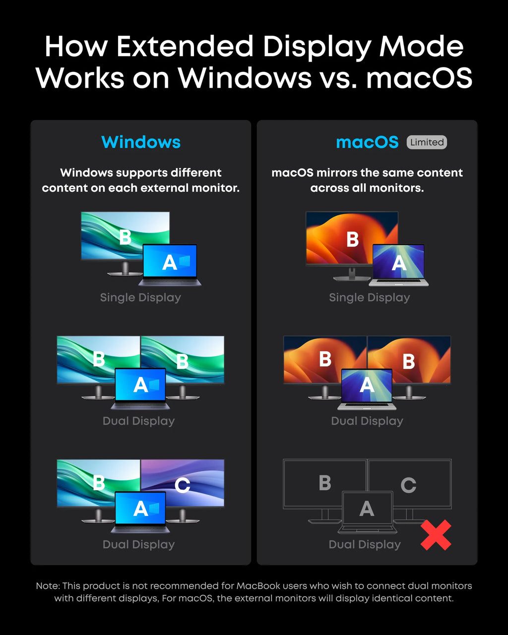 محطة شحن أنكر برايم (14 في 1، شاشة مزدوجة، 160 واط) | A83B61A1