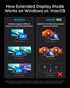 محطة شحن أنكر برايم (14 في 1، شاشة مزدوجة، 160 واط) | A83B61A1